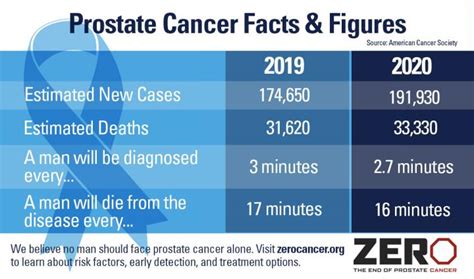 prostate cancer near corte madera Corte Madera, CA September 01, 2020 10:27am 7-Day Forecast | Traffic